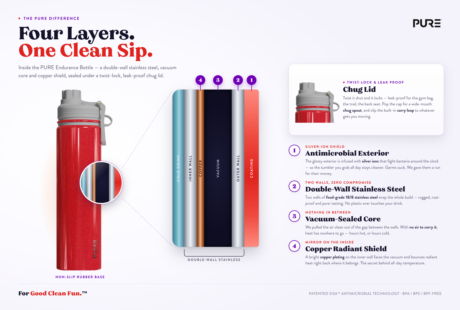 PURE Pristine four-layer construction — THE ENDURANCE BOTTLE