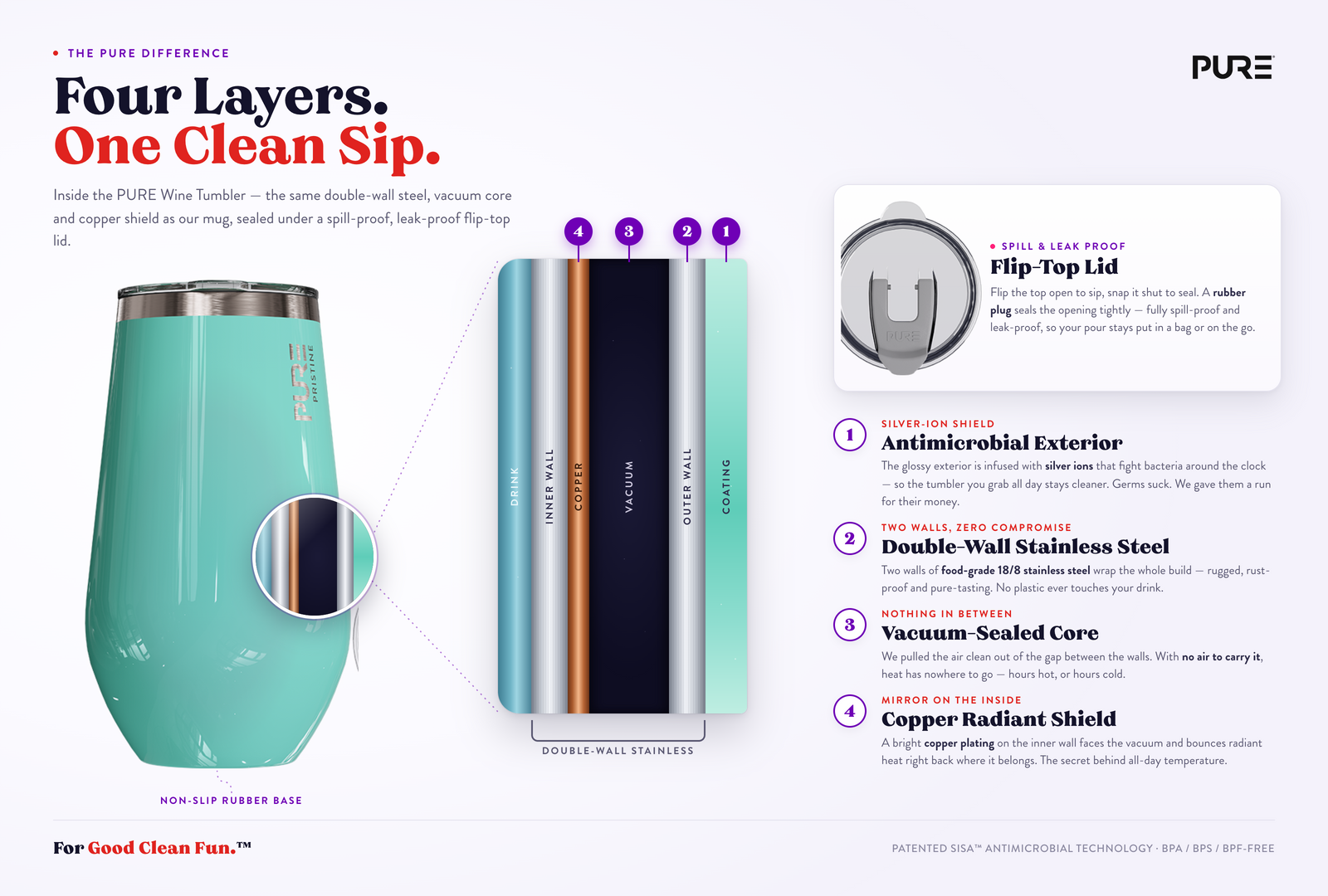 PURE Pristine four-layer construction — THE HALFSIES WINE TUMBLER